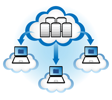 Cloud Grafico